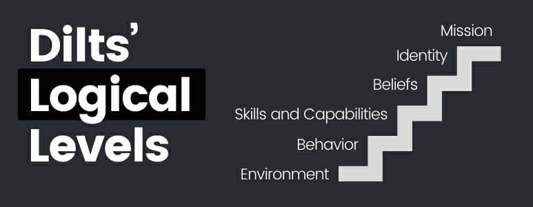Dilts' Logical Levels