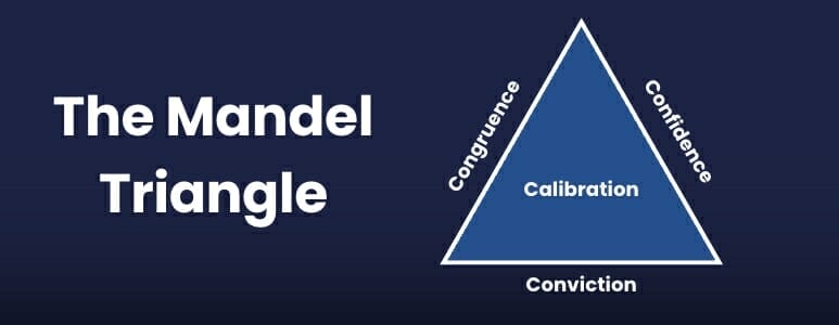 The Mandel Triangle